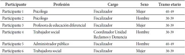Descripci&oacute;n de participantes