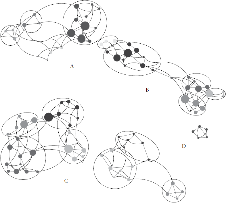 Ejemplos de sociogramas correspondientes a 4 cursos 