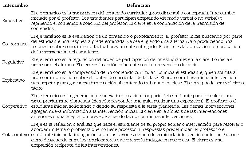 Intercambio