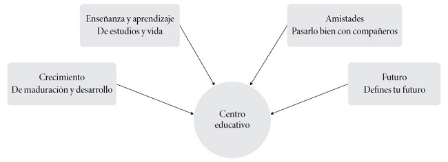 Definición de escuela 