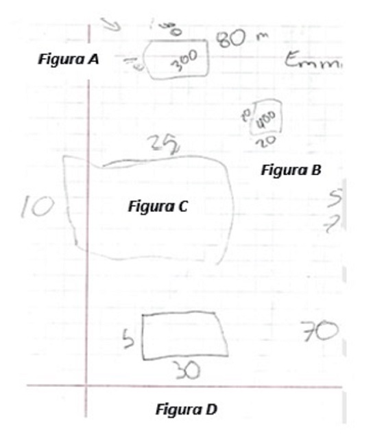 Estrategia de E6-12 para explorar la validez de su hipótesis sobre la
							relación que plantea el problema “las dos plazas”