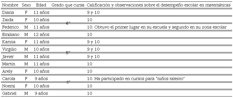 Datos generales de los niños participantes en la
							investigación