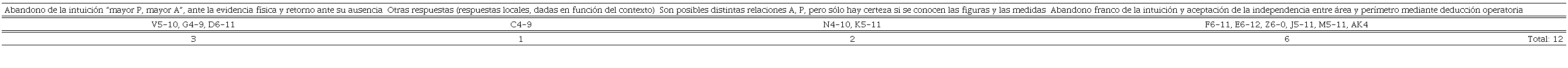 Respuestas al segundo planteamiento del problema “las dos
								plazas”