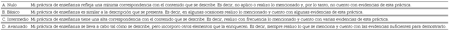 Descripci&oacute;n de los niveles en la escala de respuesta