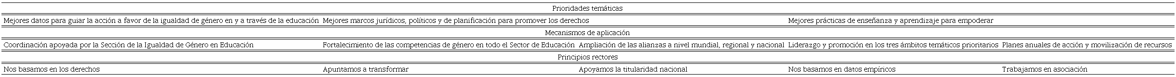 Plan de aplicación