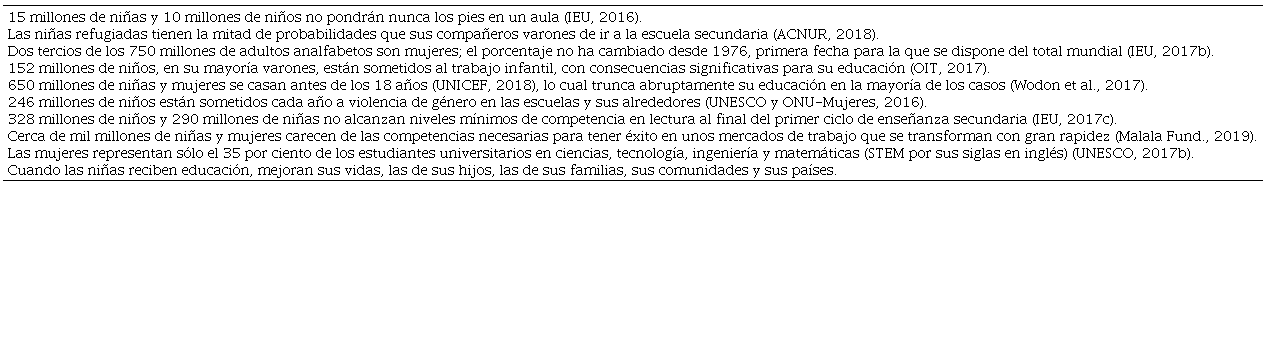 Estado de las desigualdades de género persistentes en el ámbito
							educativo