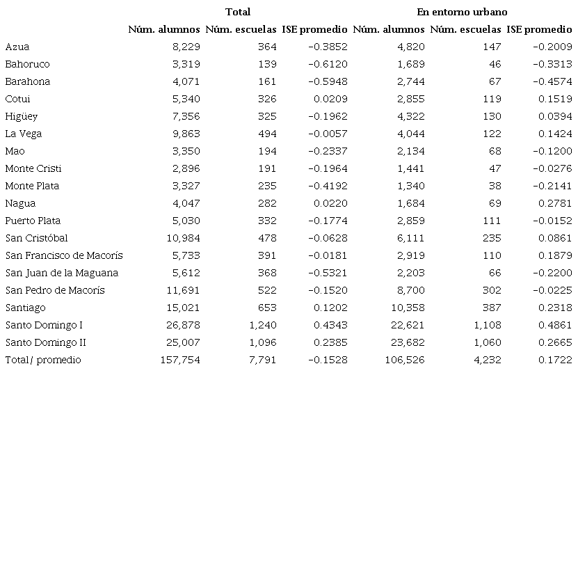 Participantes y sus caracter&iacute;sticas