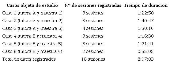Resumen datos analizados en cada caso objeto de estudio