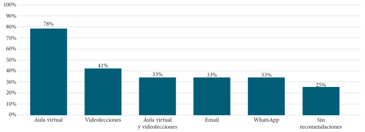 Opciones metodológicas recomendadas. Las opciones no son
excluyentes