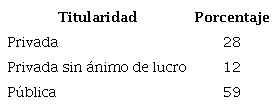 Composición de la muestra de universidades encuestadas según su
titularidad
