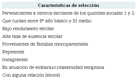 Categorías para la definición del perfil-tipo de informantes