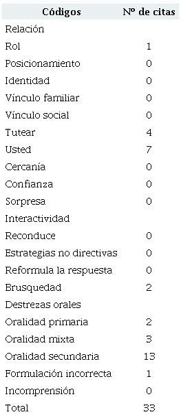 Alumno 4 N&uacute;mero de citas: oralidad