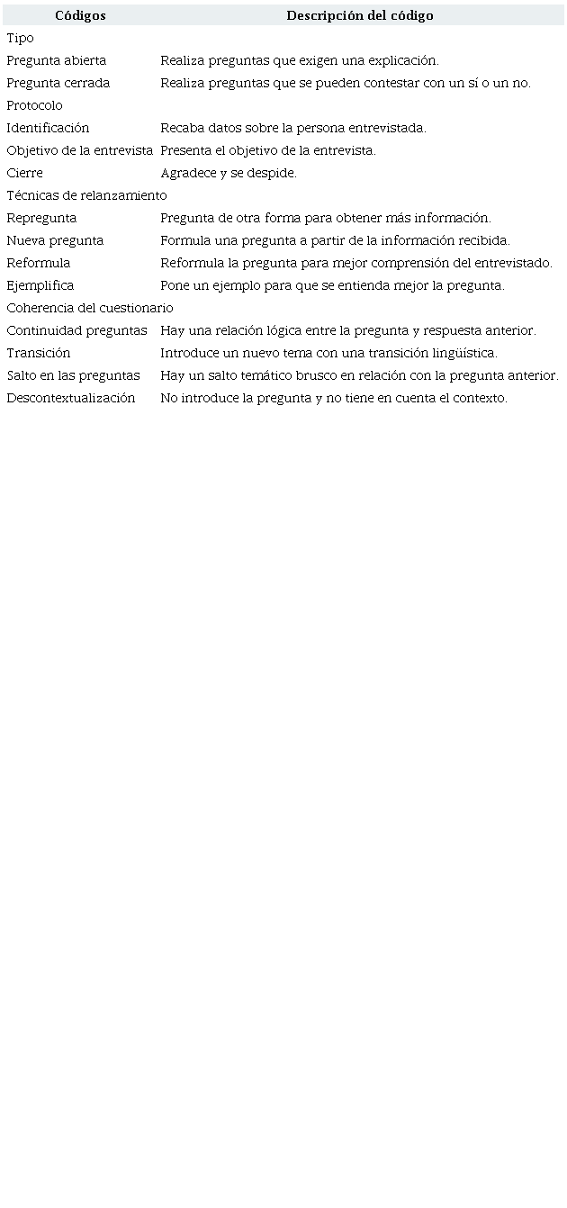 C&oacute;digos empleados para realizar el an&aacute;lisis de la competencia ling&uuml;&iacute;stica: entrevista