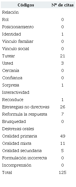 Alumno 1 N&uacute;mero de citas: oralidad