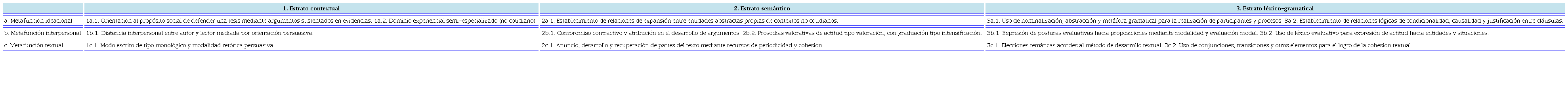Matriz para el análisis metafuncional de textos ATJ