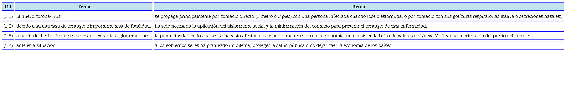 Necesidades respecto a las elecciones temáticas