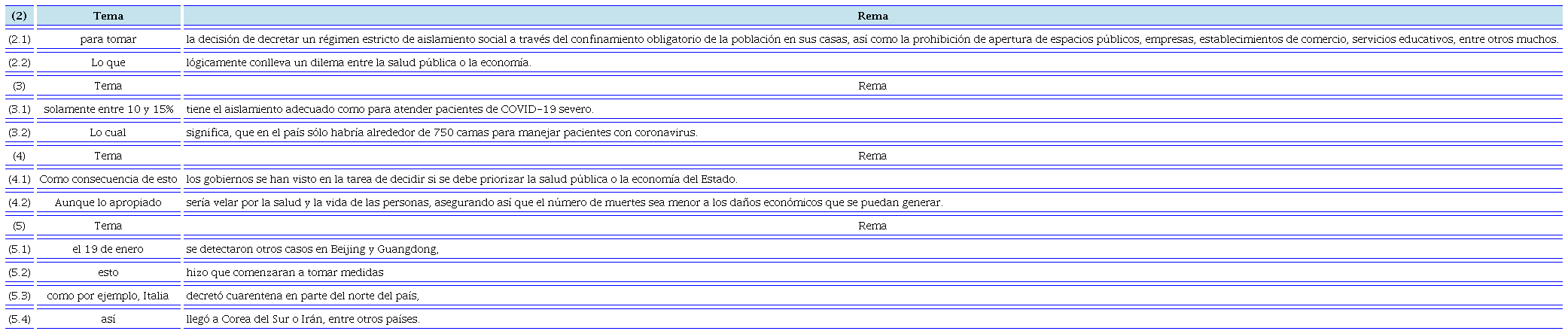Necesidades respecto a la marcación ortográfica