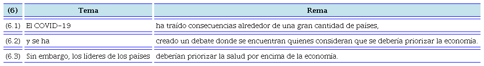 Necesidades respecto a las relaciones lógicas entre fases textuales