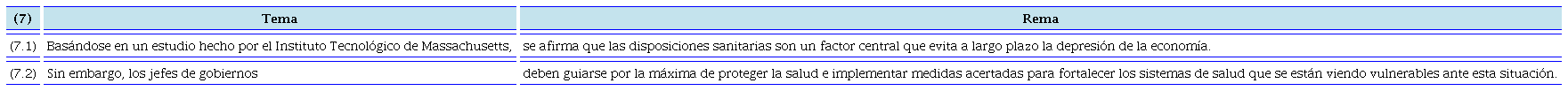 Necesidades respecto al uso de conjunciones
