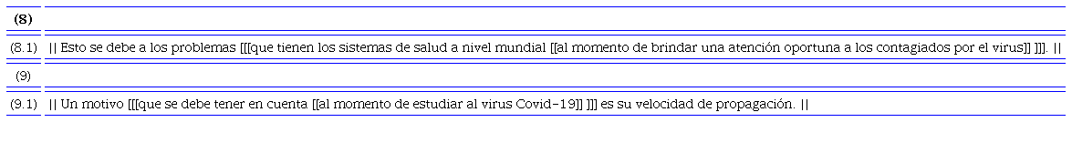 Necesidades respecto a la representación de la experiencia