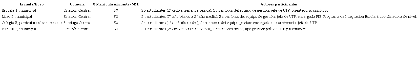 Caracterizacin de los actores participantes