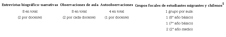 Descripcin de los instrumentos de recoleccin de datos
