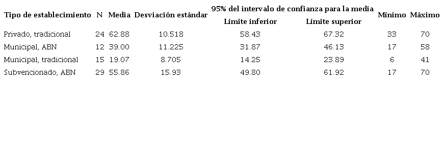 Distribucin de puntajes de la prueba de clculo mental por
							establecimiento Etapa 2: precisin