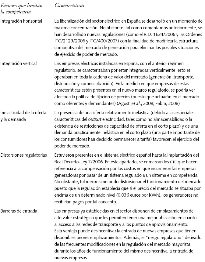 Factores que limitan la competencia en el sector eléctrico español