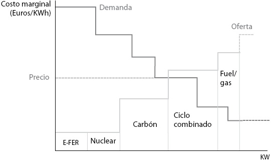 Crítica by uno de Huesca sobre El Sistema Eléctrico Español y la madre que  lo pario!! — Steemit