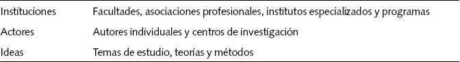 Componentes del proceso de institucionalización científica