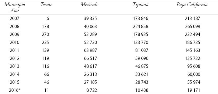 Eventos de repatriación de mexicanos en Estados Unidos por Baja California, periodo 2007-2016