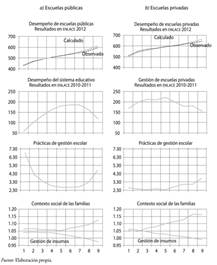 Indicadores educativos por decil de escuelas primarias generales, ENLACE 2012