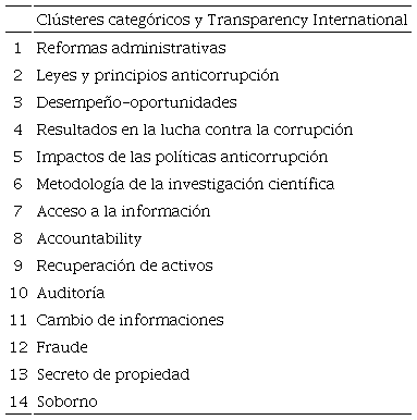 Cuadro resumen