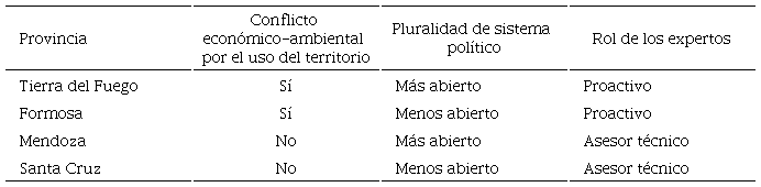Rol experto, conflicto económico-ambiental y pluralidad política