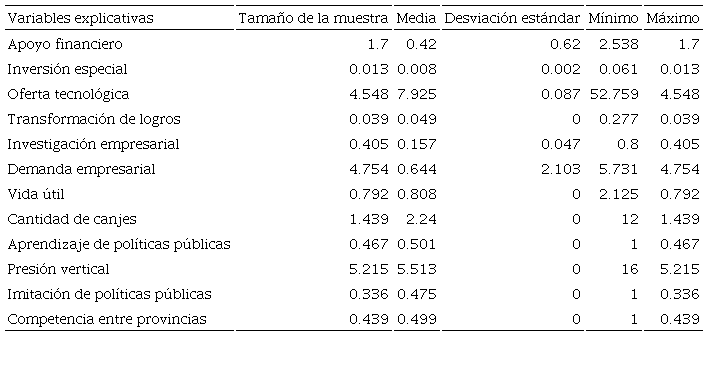 Estadística descriptiva