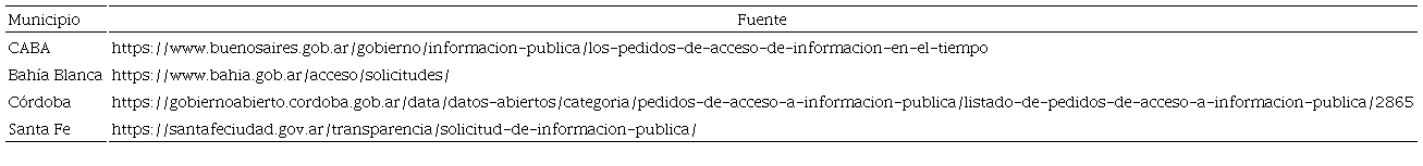 Enlace a los portales de solicitud de información