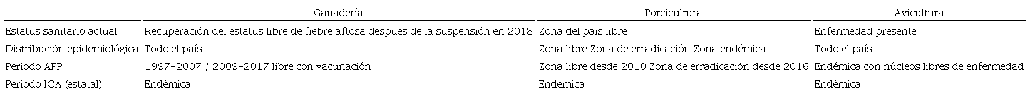 Diferencias de ES por enfermedad y tipo de gobernanza