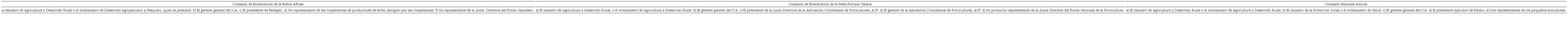 Composición de las comisiones de erradicación de enfermedades por subsector