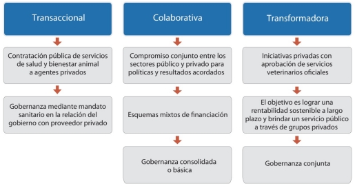 Tipos de APP en salud animal