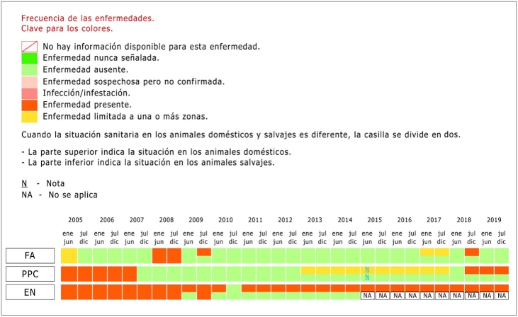 Evolución del ES por enfermedad en Colombia 2005-2019