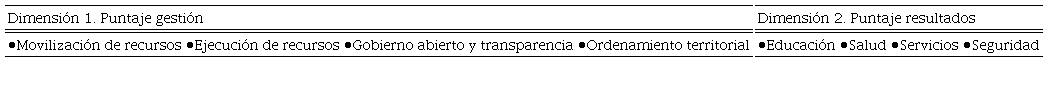 �ndice de desempe�o municipal (IDM) 2018