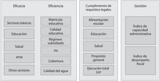 �ndice de desempe�o integral municipal (IDIM) 2006