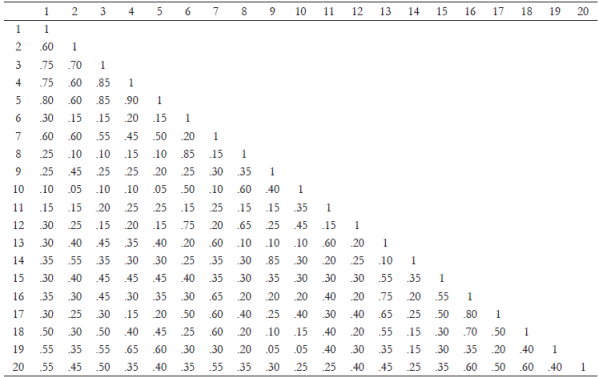 Aggregate Proximity Matrix (AGPROX) de las palabras asociadas por las mujeres