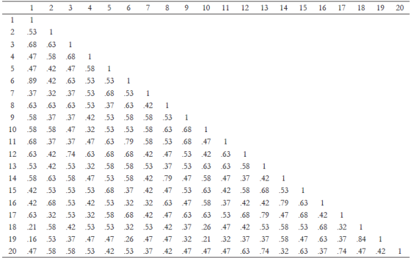 Aggregate Proximity Matrix (AGPROX) de las palabras asociadas por los hombres