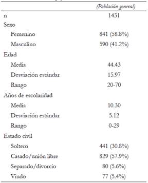 Características sociodemográficas de la muestra