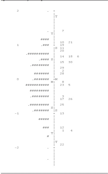 Test de comprensi&oacute;n de emociones (eliminados los &iacute;tems 9, 16, 24 y 27): representaci&oacute;n conjunta de personas e &iacute;tems