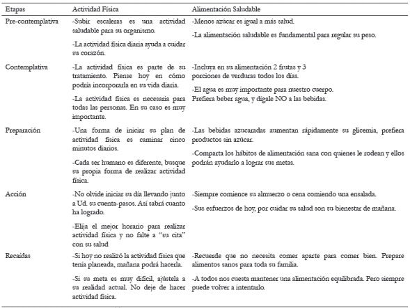 Ejemplos de Mensajes de Texto del Modelo Multicomponente