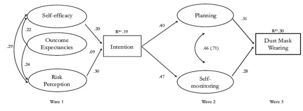 HAPA application in the context of dust mask use (Zhou et al., 2016).