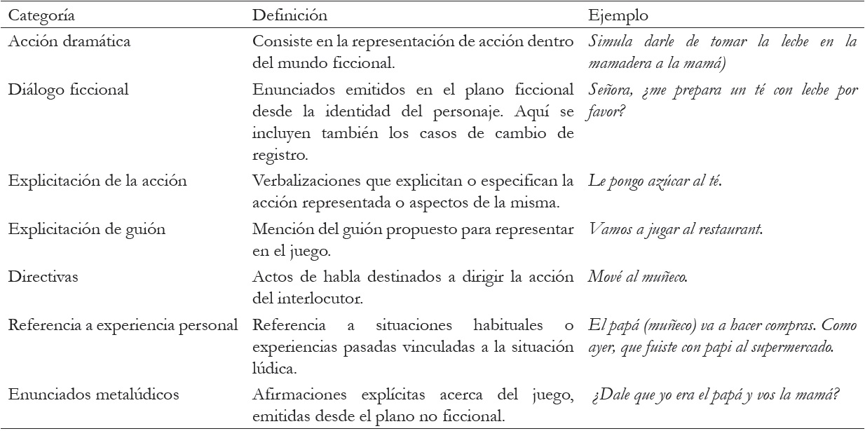 Categor&iacute;as empleadas en el an&aacute;lisis