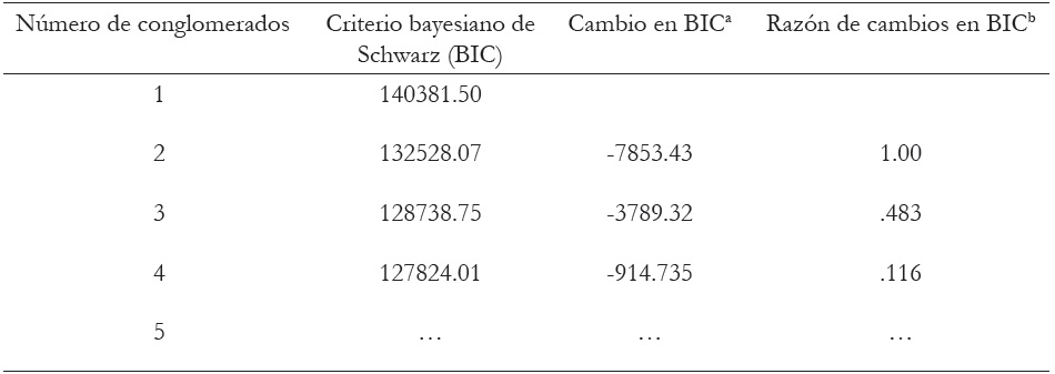 Agrupaci&oacute;n autom&aacute;tica de los conglomerados